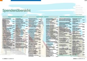 einblicke_Hintergrund